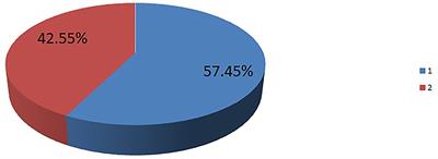 Desire for Birth Companionship Among Pregnant Women Attending Antenatal Care in Debremarkos City, Northwest Ethiopia: Magnitude and Associated Factors